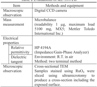 Table 2 Evaluations of KE-101A/B 