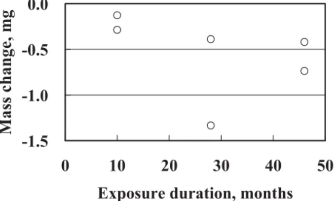 Fig. 2 Results of mass change of retrieved potting  compound from SM/MPAC&amp;SEED exposure