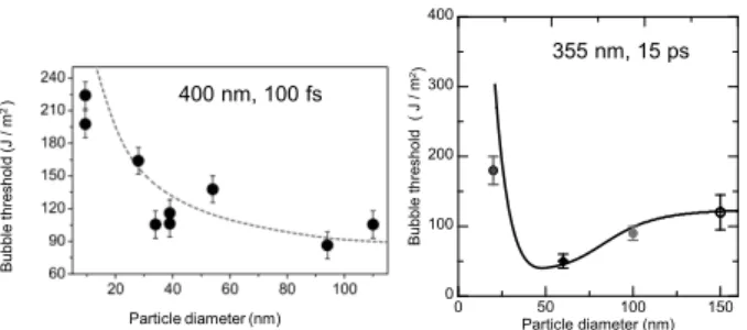 Fig. 7 Relations between diameter and bubble threshold.