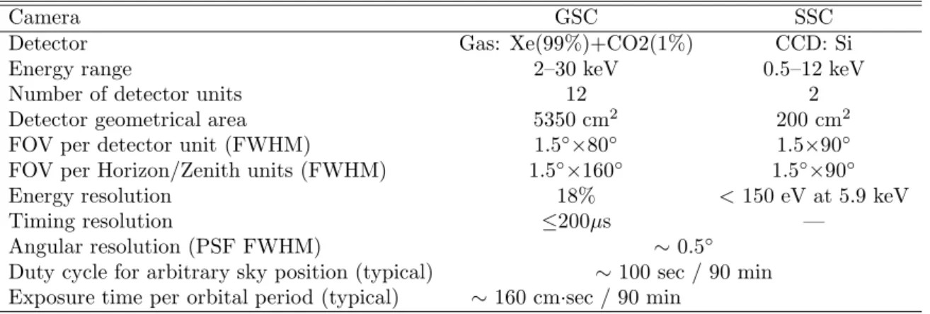 Table 1. Speciﬁcation of MAXI X-ray Cameras