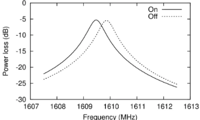 Fig.  1.    Magnetic  field  of  SF  as  a  function  of  current from the power supply
