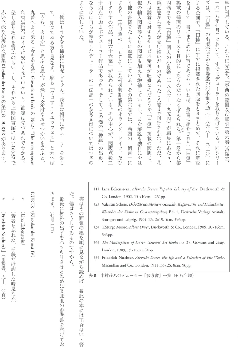 表 B　木村荘八のデューラー「参考書」一覧（刊行年順） 早に刊行している。これらに先立ち、『泰西の絵画及び彫刻』第六巻（洛陽堂、一九一八年七月）において、すでにデューラーを取りあげている。同シリーズは、『白樺』の出版元である洛陽堂の河本亀之助（一八六八︱一九二〇）による企画で、『白樺』にすでに掲載された図版をとりまとめて、それに解説を付して一書にまとめた内容であった。いわば、豊富に紹介された『白樺』掲載の挿画のリユースを目的にしたものだったと考えられる）（（（。第一巻から第四巻までを『白樺』同人の小泉鐵（一