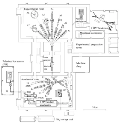 図 8 Layout of the 6 MV tandem accelerator at the University of Tsukuba. る。また， dE1+dE2 プレートでのエネルギー損失量は良い一致を示すが， dE4+dE5 プレートでのエネ ルギー損失は実測と約 1.0 MeV の差異があった。この原因として， dE4+dE5 プレートではビームが止 まる寸前，すなわちエネルギーが非常に低い領域であるので PHITS だとその領域では計算が正しくで きていない可能性，若しくは検出体系の設定に再
