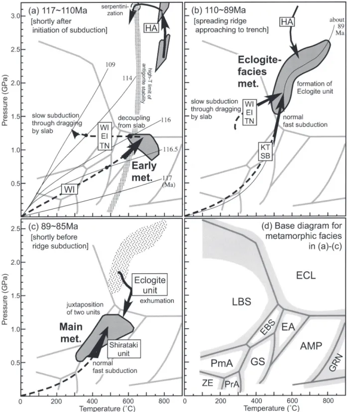 Fig.  5 . Summarized metamorphic P-T history of the Eclogite and Shirataki units up to about 85 Ma (a-c), superimposed on  a metamorphic-facies diagram (d)