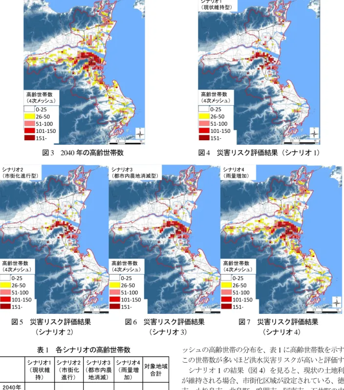 表 1  各シナリオの高齢世帯数  でに水田・畑が全て市街地に転換される場合である。竹 内ら 11) の試算によると、高知県において、将来の気候変 動により台風期の降雨量が現在よりも 1.6 倍程度になる ことが予測されている。この結果を踏まえ、シナリオ 4 （雨量増加型）は、2040 年の降雨量が 1.5 倍になる場合 を想定した。  ３－４．結果の考察    図 4～図 7 にシナリオ別、V が 100mm/h 以上になるメ ッシュの高齢世帯の分布を、表 1 に高齢世帯数を示す。 この世帯数が多いほど洪