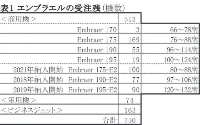 図 ２ 　 J e t の 機 体 横 断 面