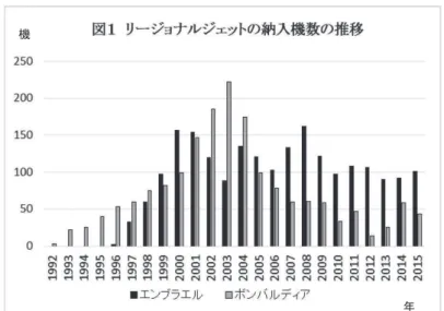 図 ２ 　 J e t の 機 体 横 断 面