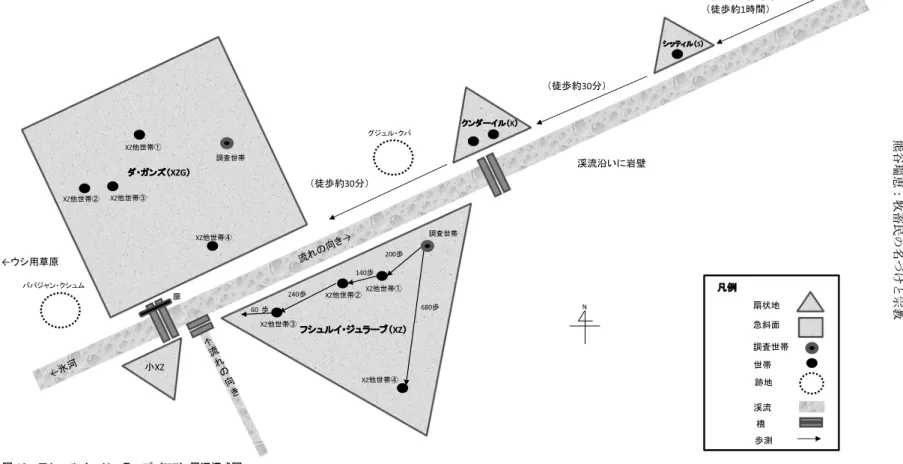 図 10 フシュルイ・ジュラーブ（XZ）周辺模式図