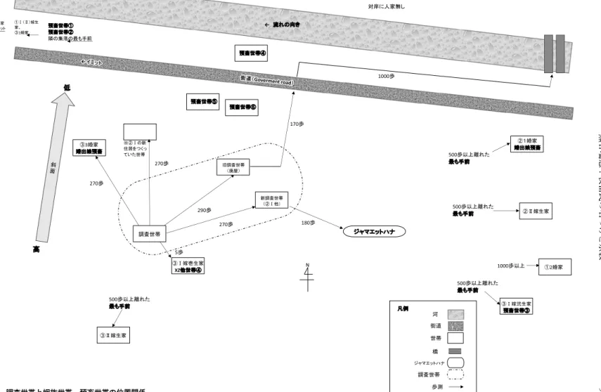 図 14 調査世帯と姻族世帯，預畜世帯の位置関係