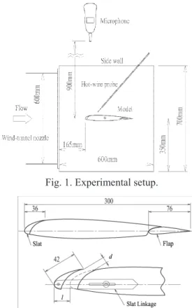 Fig. 1. Experimental setup. 