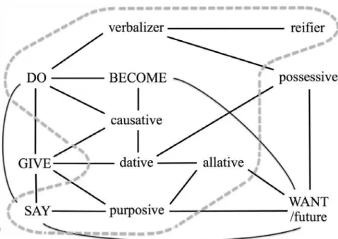 Figure 3: VE-forms in Moor and Irarutu 