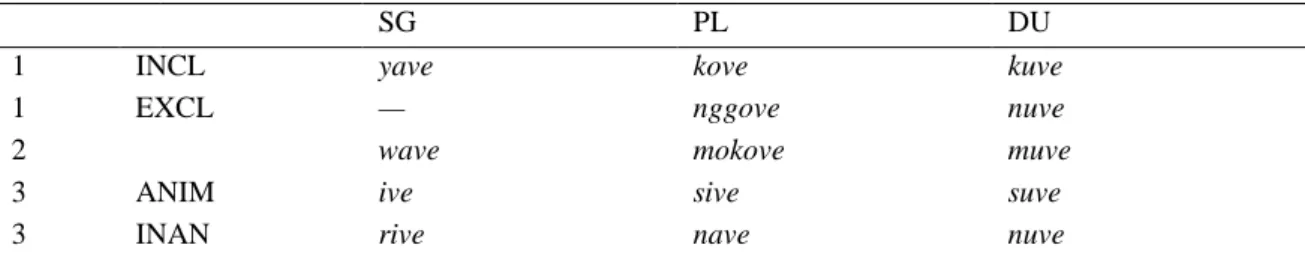 Table i. Conjugation of ve (C-initial prefixing) 
