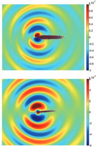 Fig.  8  also  shows  sound  pressure  levels  at  Į=5.0[deg.] in Ref. 2. The reference cases were run  at a different Mach number, 0.2; the plotted data were  modified for M=0.1 by the factor M 2.5 , Mach number  dependence  of  2-D  dipole  sound