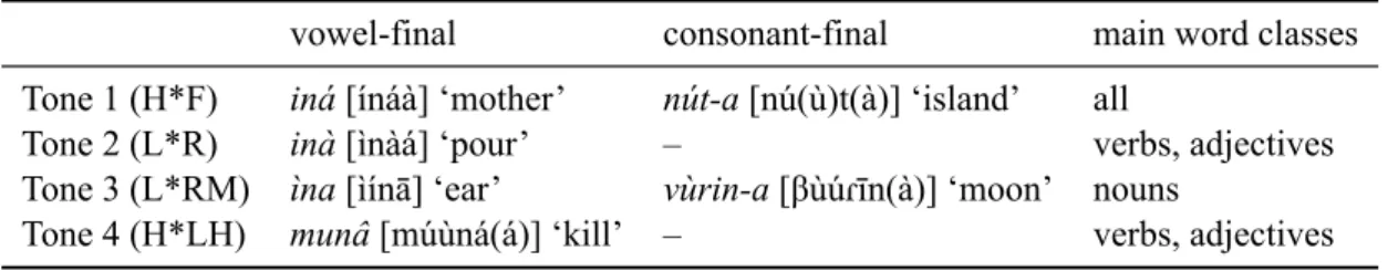 Table 2. The four basic Moor tonal patterns