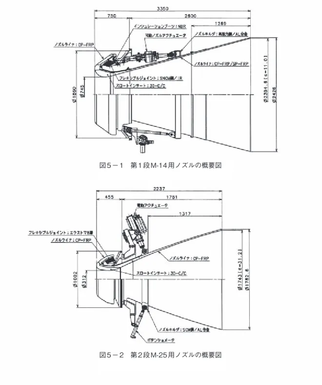 図 5 － 2　第 2 段 M-25 用ノズルの概要図図 5 － 1　第 1 段 M-14 用ノズルの概要図