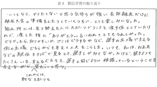 表 5　駅伝学習の振り返り
