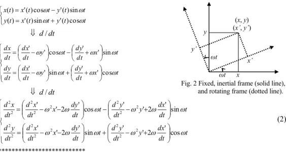 Table 1. Position, velocity, and acceleration transformed from the fixed (left) into rotating (right) frames