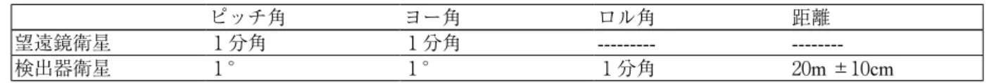 表 2 ，望遠鏡が一台の場合の二衛星の姿勢制御の指向精度（決定精度はその 1 /10 ）と距離精度