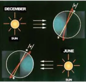 図 2   Dawn Dusk Orbit （ Canadian Space Agency ウェブサイトから）