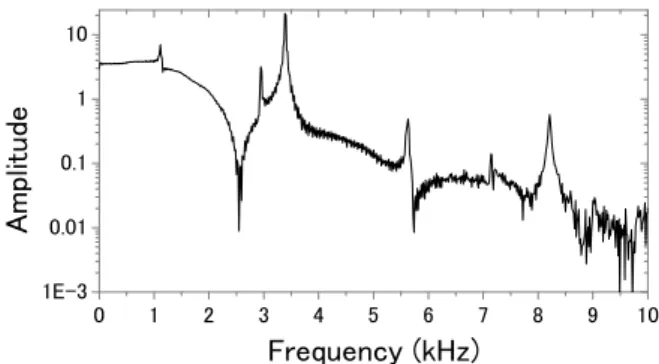 Table 1. Test flow condition of HIEST 