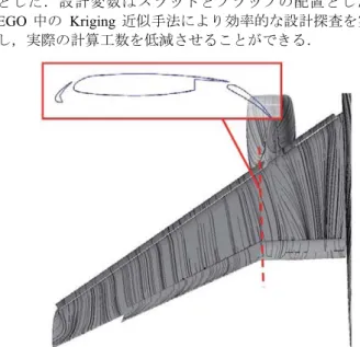 Fig. 1 Flowfield on the wing extracted the high-lift system  (Ref. 7, Mach number is 1.75, Reynolds number is 2.110 6 , and angle of attack is 10 degree.) and its cross section