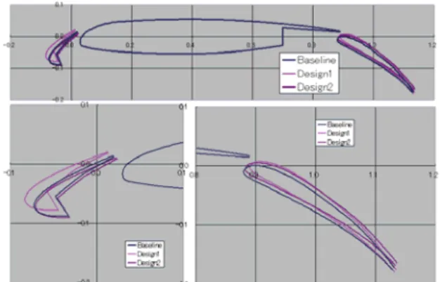 Fig. 11 Comparison of flowfield around flap. Color contour is  Mach number. (a)Baseline setting, (b)Design1, and (c)Design2