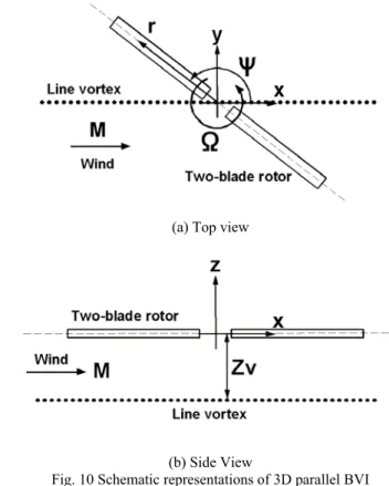 Fig. 10 Schematic representations of 3D parallel BVI 