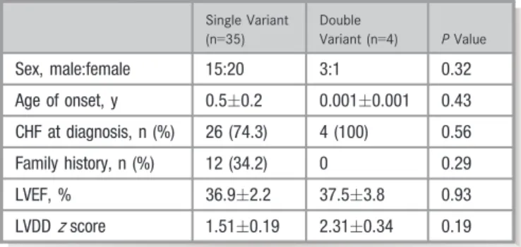 Table 4. Characteristics of Patients With Adverse Events