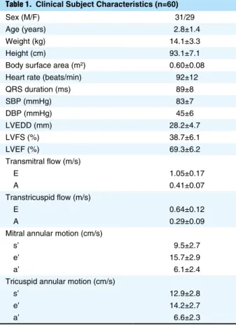 Figure 2C ).  Movie S1  shows the RV circumferential strain  pattern in slow motion. On visual observation the motion  and contraction are earlier for the anterior segment than  for the lateral and posterior segments.