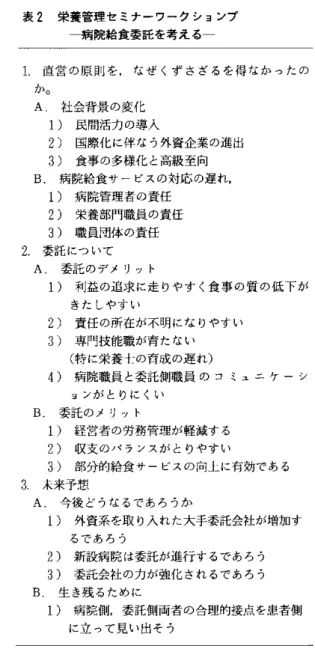 表 2 栄養管理セミナーワ-'.7ションプ 病院給食委託を考える 1 直営の原則を，なぜくずさざるを得なかったの か 。 A  社会背景の変化 1)  民間活力の導入 2 ) 国際化に伴なう外資企業の進出 3)  食事白多様化と高級至向 B  病院給食サ ピスの対応白遅れ， 1 l 病院管理者白責任 2  )  栄養部門職員の責任 3  )  職員団体の責任 2  委託について A  委託のデメリット 1  ) 利益の追求に走りやすく食事の質の低下が きたしやすい 2 ) 責任の所在が不明になりやすい 3)