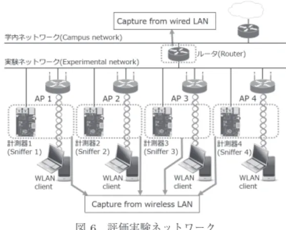 図 5 想定される誤差 Fig. 5 An expected error.