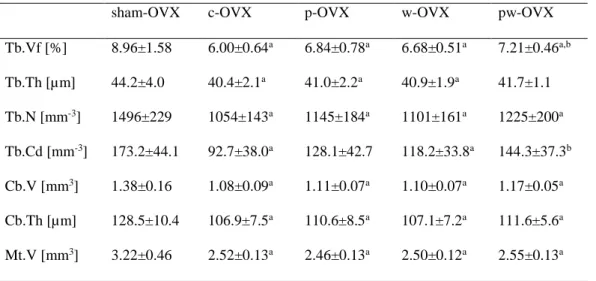 Table 1      Bone structural indices 