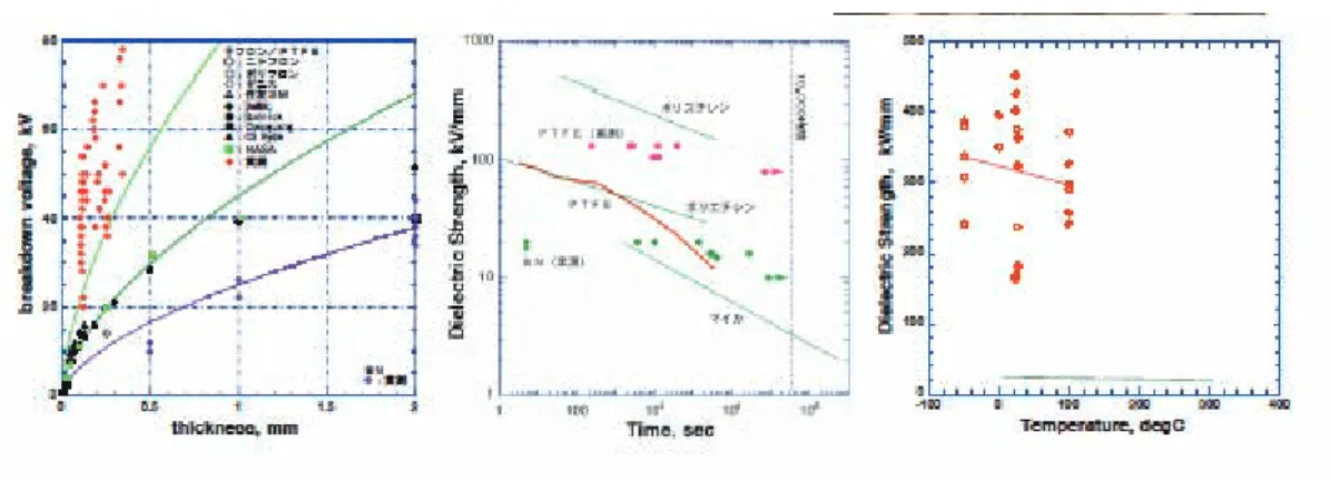 Table 1 Framework for the measurements of materials properties parameter     