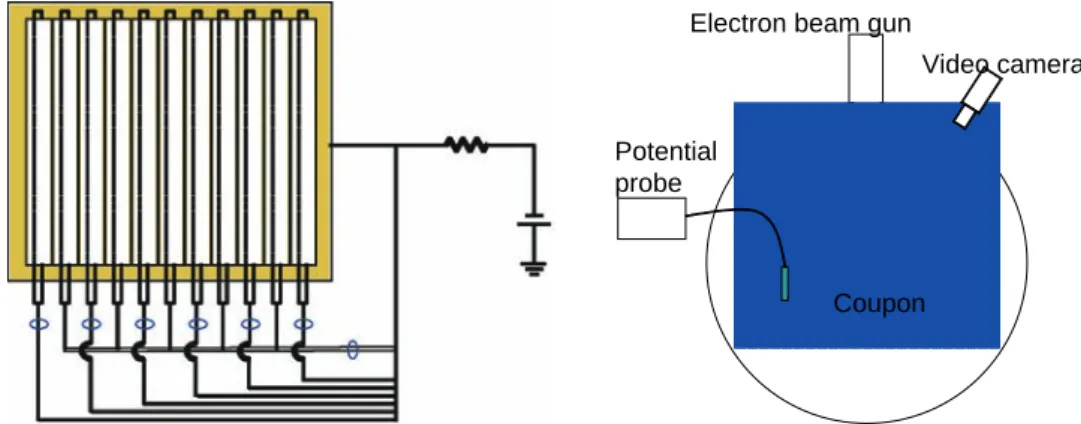 Figure 2: Circuit diagram of Type-A coupon test and test set-up.. 