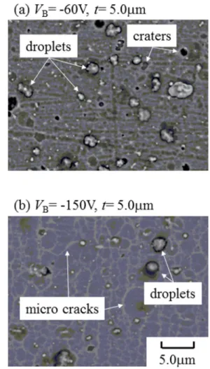 Figure 5 shows SEM images of the surface of the 5 μ m-thick CrN coating deposited at (a) V B = − 60 V and (b) V B = − 150 V