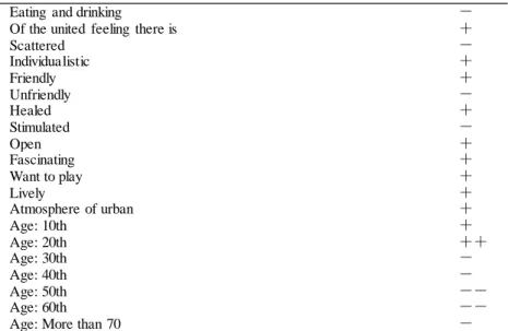 Table 11. Setting evidence to “Urban”  case 