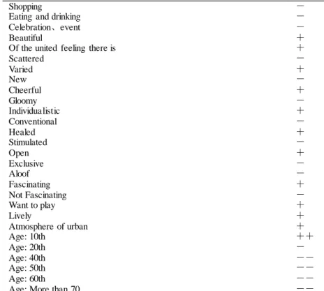 Table 16. Setting evidence to “Friendly” case 