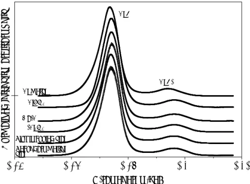 Table 2         Chemical Shift of Al K α .