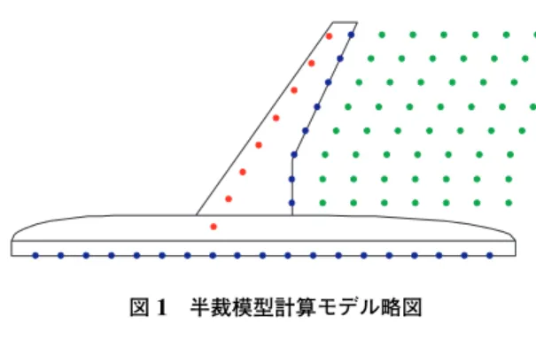 図 1 半裁模型計算モデル略図