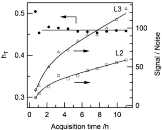 Fig. 4    Evaluated  total  number  of  unoccupied  Pt  5d  orbitals  (h T )  of  platinum  compounds  against  the  Pt  L3 edge whiteline height