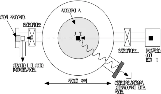 Fig. 1 Schematic  design  of  the  performance  of  the  flight  type  probe  (FTP),  where  the  scale  of plasma is assumed as that of ITER [9].