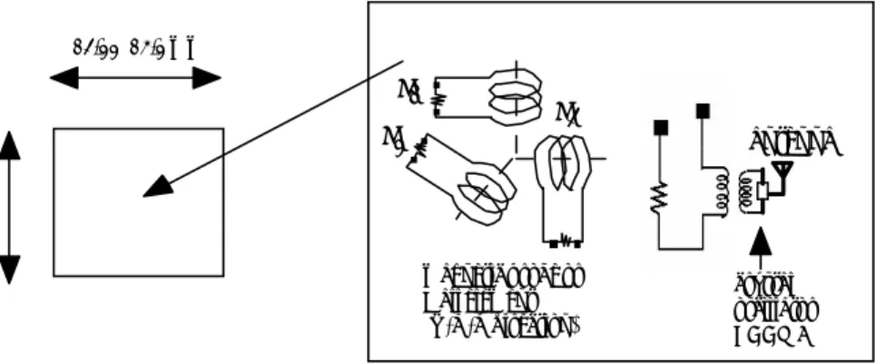Fig. 3 The  electrostatic  probe  installed  in  the  CPU  memory  (EPCPU-1)  of  the  FTP  which contains the triple probe, the differential double probe and the CPU memory.