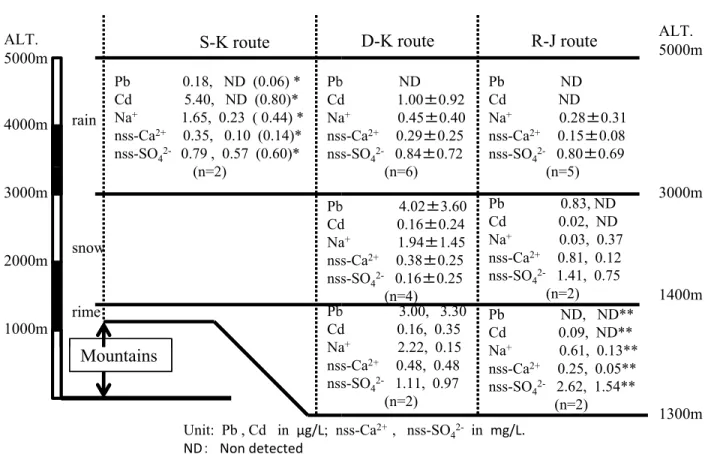 Table 6    pH, electrical conductivity (EC), and the con- con-centration of ions and lead and cadmium in  glaze