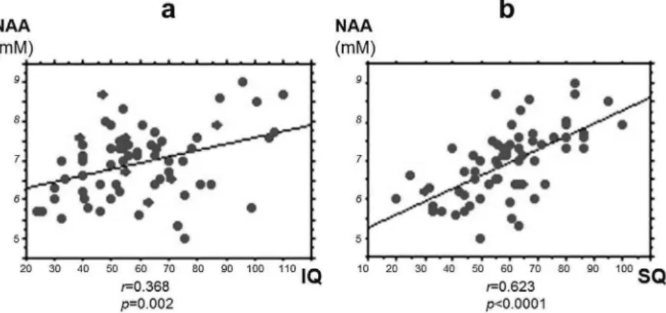 Table 1 The summarized results for the quantitative values of each metabolite.