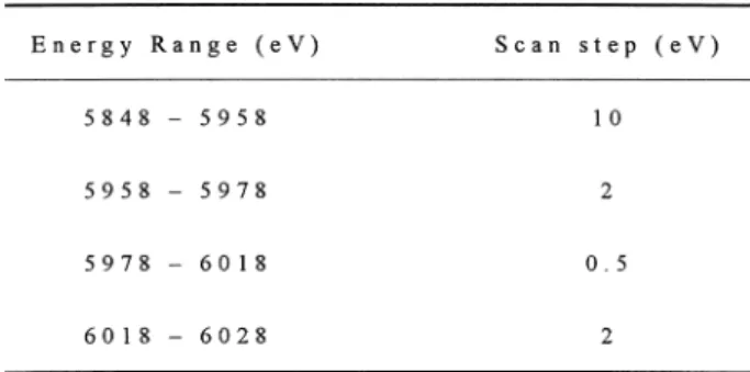 Table 1. Energy range and steps of the recorded XAFS spectra.