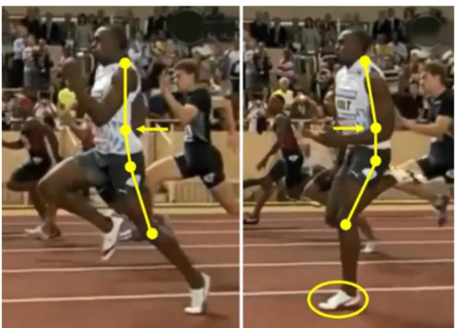 Figure 1 Side view of the sprint of 100m by Usain St. Leo Bolt.
