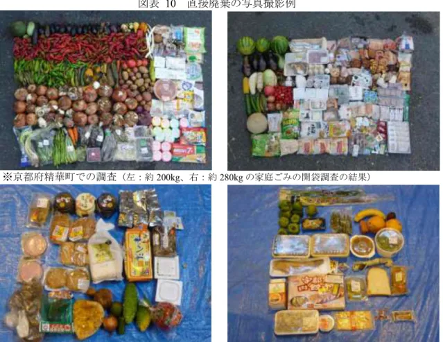 図表   10  直接廃棄の写真撮影例  ※京都府精華町での調査 （左：約 200kg、右：約 280kg の家庭ごみの開袋調査の結果） ※埼玉県さいたま市での調査 （それぞれ約 230kg の家庭ごみの開袋調査の結果） 図表  11  食品ロス分類の基本的フロー（例）  ★１：消費期限切れ食品や傷んだ果物などの可食／不可食の判断は、 “廃棄時点ではなく購入・入手 時点を想定”する。（例：腐った果物などは直接廃棄（購入時点では食べられるもの））  ★２：弁当類・惣菜類は 100%残存している場合には「②-1