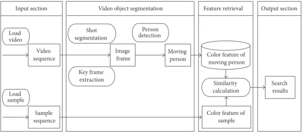 Figure 2: Overview of the system.