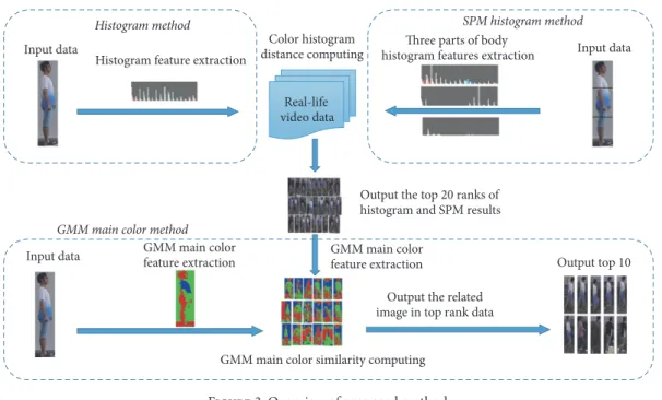 Figure 3: Overview of proposed method.
