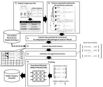 Fig. 1. Overview of the proposed method. 
